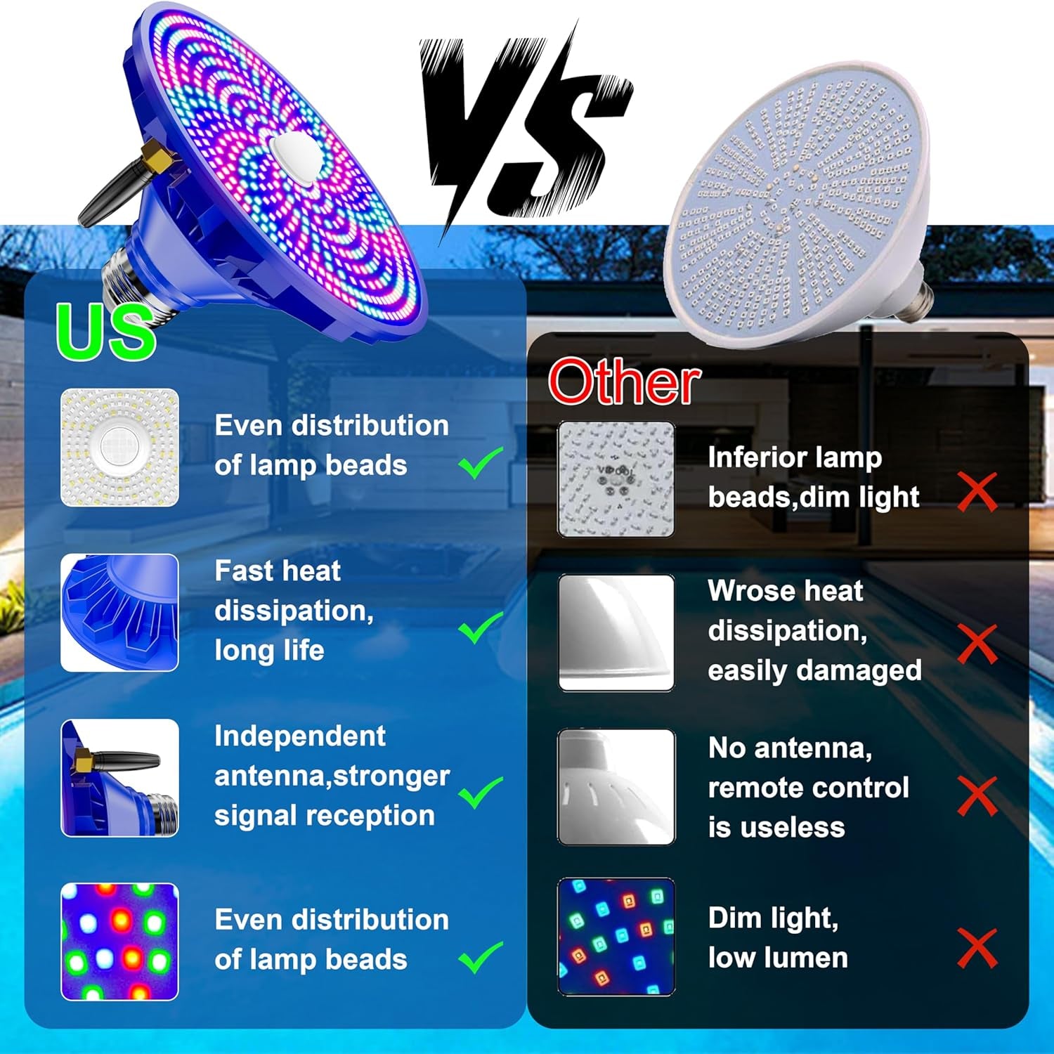 RGBW Pool Light Bulb for Inground Pools – 90W LED Swimming Pool Lights Bulb with 12 Color Modes, Adjustable Brightness & Speed, Remote Control, Energy Efficient, E26 Base