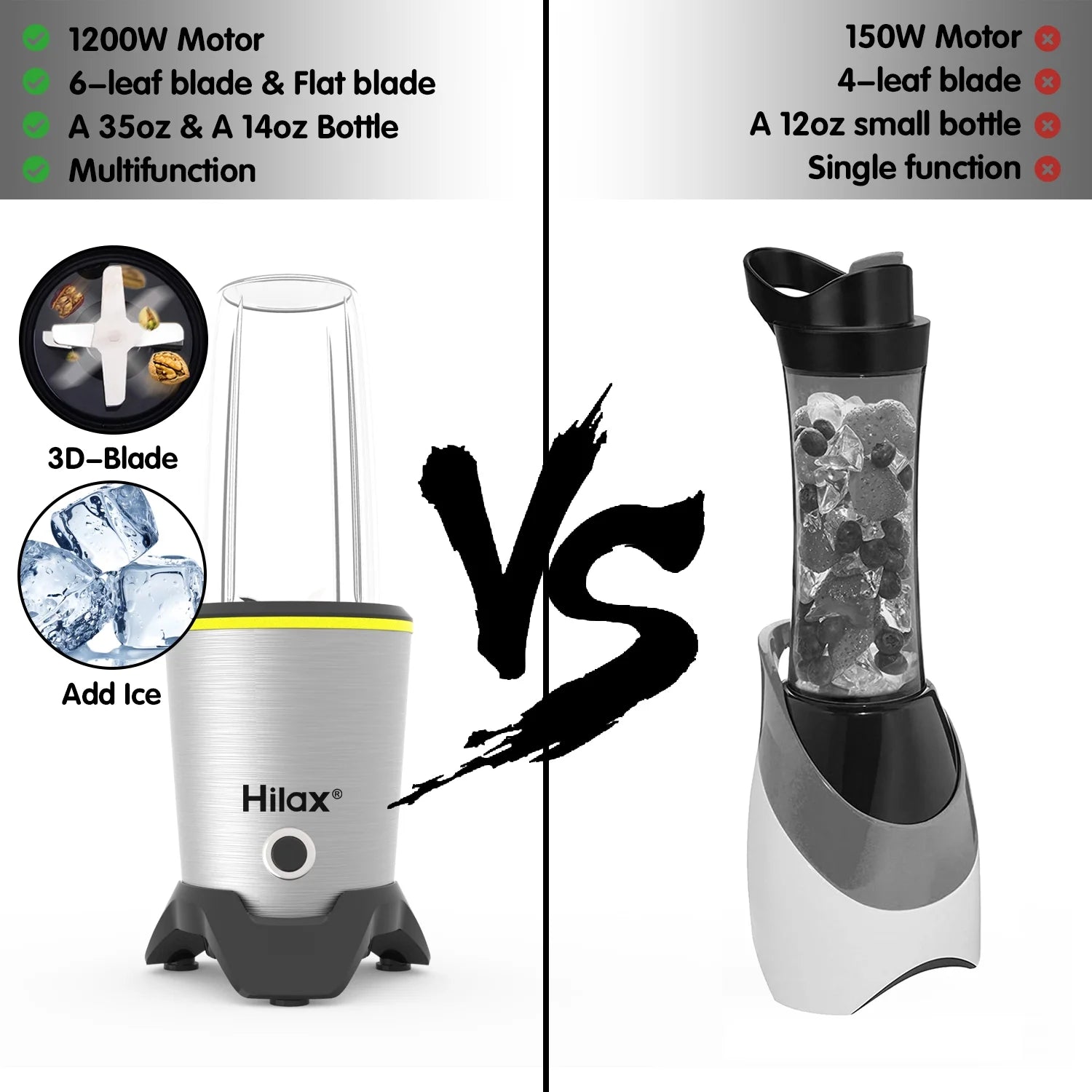 Personal Portable Blender for Shakes ,Smoothies, Prep, and Frozen Blending,Countertop Blender with 35Oz and 14Oz Bottles for Kitchen,1200W,Bpa Free(Sliver)