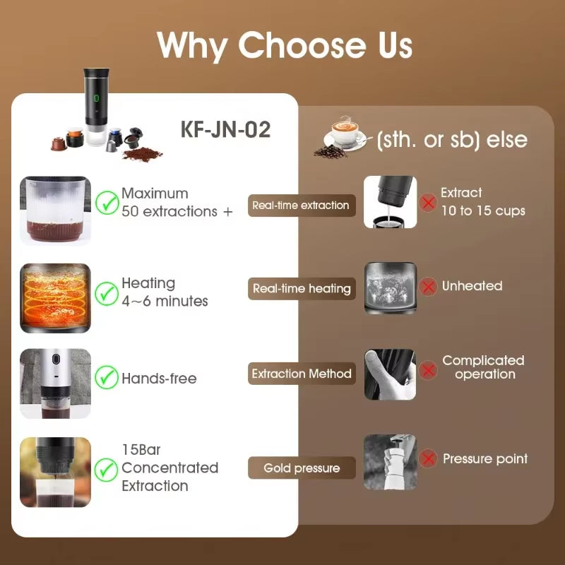 Youpin Coffee Machine Wireless Electric Portable Espresso Coffee Machine Maker 3-In-1 Capsule Powder  Coffee Maker